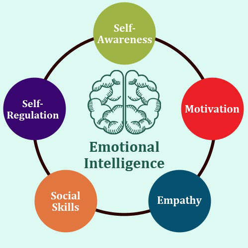 emotional-intelligence-does-your-realtor-have-it-nikikingrealty